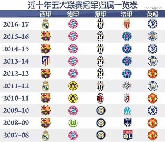 新的起点